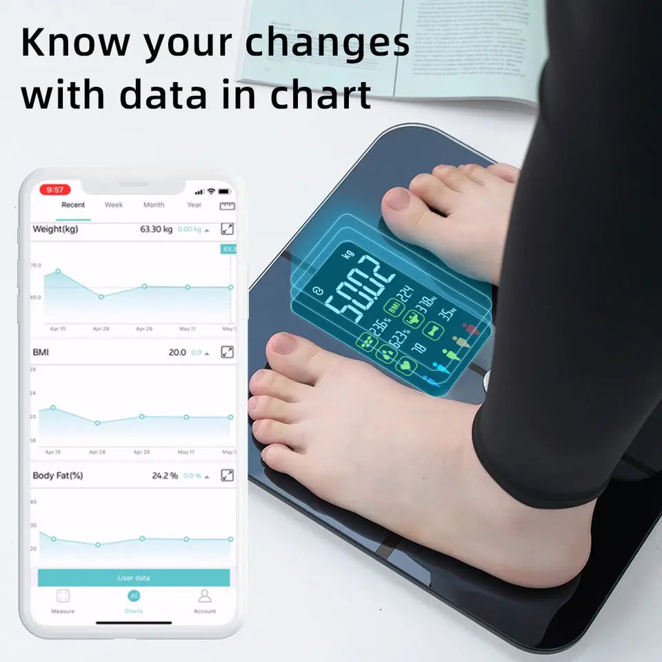Large Display Scale for BMI Body Weight and Fat Assessment - SALE!!!